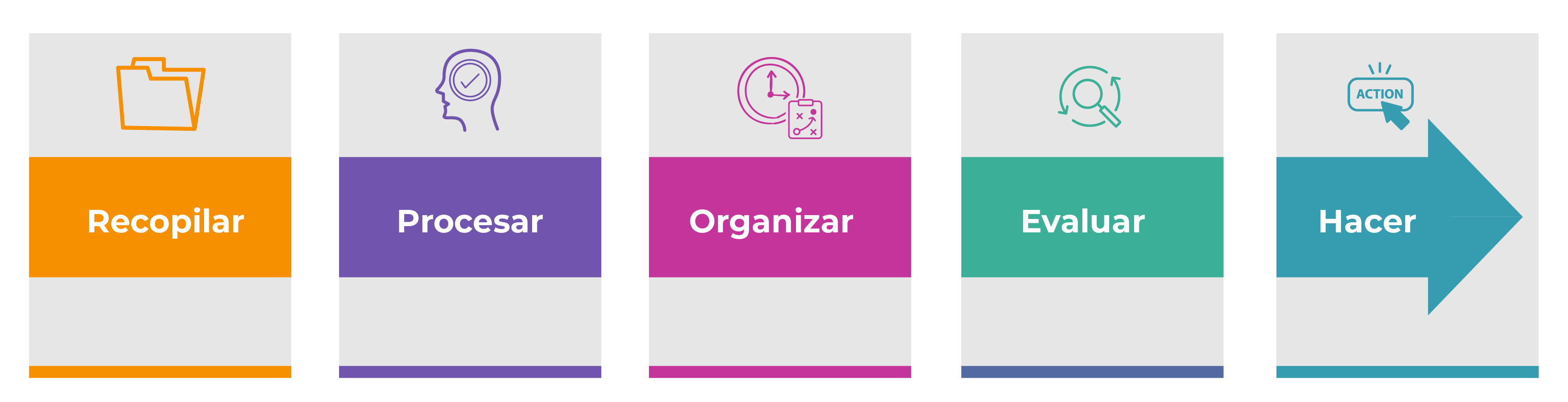 Cómo organizar tus pendientes y tener claridad en minutos con el método GTD