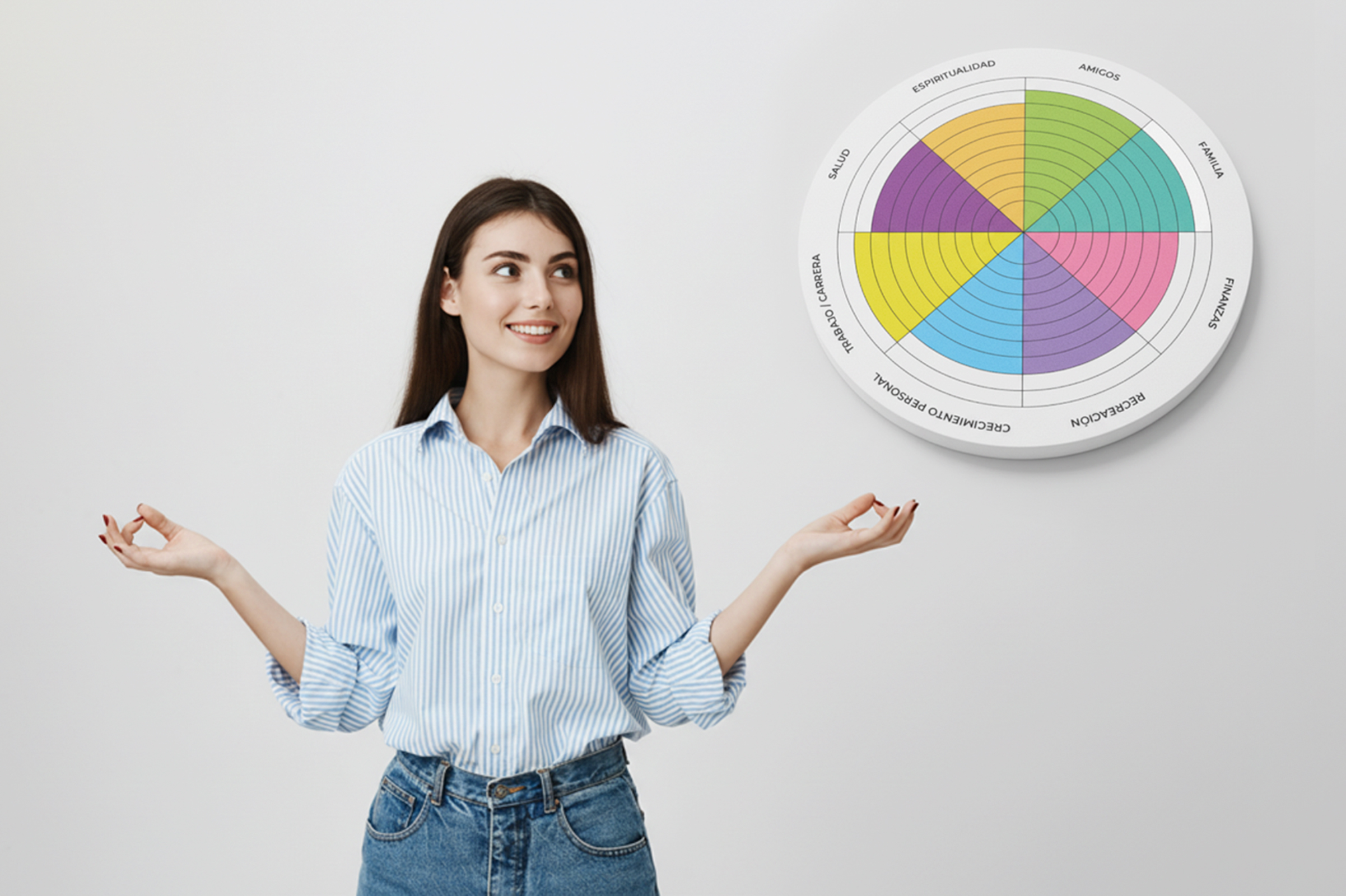 La Rueda de la Vida: qué es, cómo usarla y cómo interpretar tus resultados